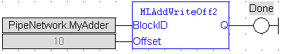 MLAddWriteOff2: FBD example